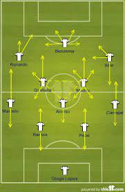 Le sigue vicente del bosque con tres. Carlo Ancelotti Finally Finds Balance With Dynamic 433 System Defending With The Ball