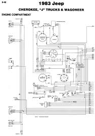 It shows the components of the circuit as simplified shapes, and the aptitude and signal connections in the middle of the devices. 83 Jeep Solenoid Wiring Dyna 2000i Wiring Diagram Duramaxxx Yenpancane Jeanjaures37 Fr