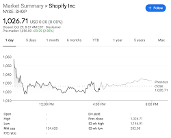 Two stocks to consider now are spotify (nyse:spot) and shopify (nyse:shop). Shopify Stock Is Up In Pre Market Trading As Earnings Blow Past Estimates Techcrunch