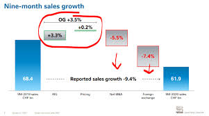 How often do you have to visit your windows live hotmail, gmail, yahoo! Nestle Stock Intrinsic Value High Quality Business Otcmkts Nsrgf Seeking Alpha