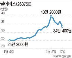 이는 아이가 걷거나, 뛰거나, 도움 없이 앉을 수 있는지를 결정하기도 한다. ë¹„ì‹¸ì§„ íŽ„ì–´ë¹„ìŠ¤ ì•¡ë©´ë¶„í• ë¡œ ì£¼ê°€ ì°©ì‹œ ë…¸ë¦¬ë‚˜