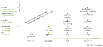 The Role Of Domain Knowledge In Data Science
