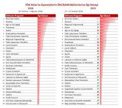 2 Yillik En Iyi Bolumler En Cok Tutulan 2 Yillik Onlisans Bolumler Ve Meslek Yuksek Okullari Hangileridir
