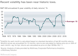 Evaporating readily at normal temperatures and pressures. The Long And The Short Of Stock Market Volatility Mckinsey