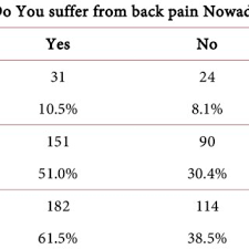 Cross tabulation of the echogenesityof the liver and that of the spleen... 