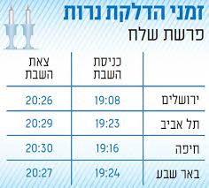 מתי נכנסת השבת ברחבי הארץ ומתי היא יוצאת? ×–×ž× ×™ ×›× ×™×¡×ª ×•×™×¦×™××ª ×©×'×ª ×¤×¨×©×ª ×©×œ×— 8 ×'×™×•× ×™ 2018 ×ž×¢×¨×™×'