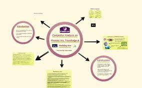 We want you to get creative whilst reflecting on the themes and meaning of ramadan and share your paintings, drawings, collages, crafts and more. Competitor Analysis On Premier Inn Travelodge Holiday Inn By Amina Hatim On Prezi Next