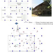The pattern of dispute resolution in achenese communty according to islamic law, samarah: Pdf Transformation Of Function Form Zoning Circulation And Material Of Rumoh Aceh Study Of Aceh Traditional Architecture In Montasik Sub District Aceh Besar