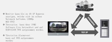Hikvision working on phone & ipad but not mac. Ip Tuerspresprechanlage Video 2 Draht Bus Schick Effective Security Solutions Turklingel Tursprechanlage Mit Kamera Klingelanlage