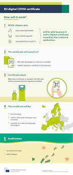 How will it work across the eu? Eu Digital Covid Certificate Consilium