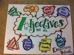 Great Adjective Anchor Chart