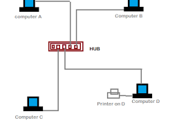 P2p networks are typically used for connecting nodes via largely ad hoc connections. Peer To Peer Networking P2p And File Sharing