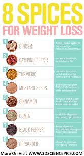 Pin On Weight Loss Tips And Hacks