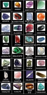 Crystal Chart From Luzialight Wordpress Com Short Article Using Crystals For Healing And F Minerals And Gemstones Gemstone Healing Crystals And Gemstones