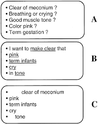 Neonatal resuscitation training (nrp) the neonatal resuscitation program (nrp) is an educational program jointly sponsored with the american heart association (aha). Using Mnemonics And Visual Imagery To Teach The New Neonatal Resuscitation Program Journal Of Perinatology