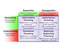 Learn about the pros and cons of various styles. Parenting From The Heart Ppt Download