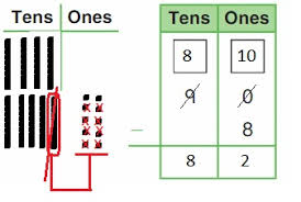 We offer highly targeted instruction and practice mathhelp.com provides a complete online 5th grade math course. Big Ideas Math Answers Grade 2 Chapter 6 Fluently Subtract Within 100 Ccss Math Answers