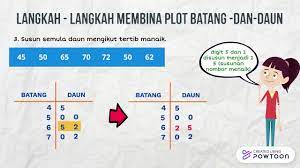 Pada kebanyakan daun, bunga, dan buah dan beberapa batang, persiapan lapisan absisi terjadi sewaktu ontogeni. 12 1 Membina Plot Batang Dan Daun Matematik Tingkatan 1 Kssm Youtube