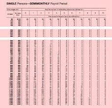 Federal Tax Table 2015 Nyaon Info
