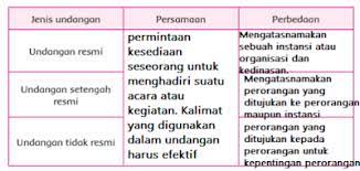 Check spelling or type a new query. Kunci Jawaban Tema 7 Kelas 5 Hal 149 Sampai 159 Perhatikan Surat Undangan Yang Diterima Ayah Beni Halaman All Tribunnewsmaker Com