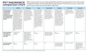 What Should Veterinary Professionals And Pet Owners Care About When Considering Pet Insurance Plans Her Pet Insurance Cheap Pet Insurance Insurance Comparison