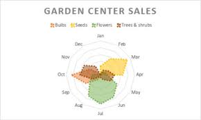 available chart types in office office support