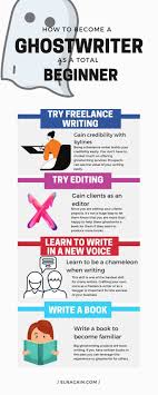 How To Become A Ghostwriter For Beginners Step By Step Elna Cain In 2020 Online Writing Jobs Writing Jobs Ghost Writer