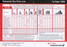 47 Memorable Welding Gas Tank Size Chart Usa