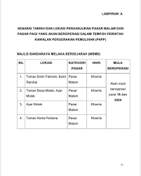 # operasi stesen minyak di antara 6 pagi hingga 10 malam (kecuali di lebuh raya dibenarkan beroperasi 24 jam). Melaka Kini Senarai Pasar Malam Pasar Pagi Yang Facebook
