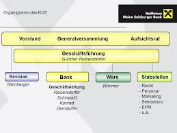 Das organigramm des bundesamtes stellt auf einen blick die mehrschichtige organisationsstruktur der behörde dar. Die Bank Als Unternehmen Ppt Video Online Herunterladen