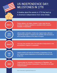Pin On Timeline Infographic Design Ideas Templates
