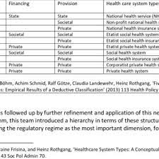 Whether it is health, disability, life, homeowners, renters, or auto insurance, understanding how insurance companies calculate risk and the standard features of insurance policies will help you make the best choices for your personal needs. Pdf Comparative Healthcare Systems In North America And Europe Similarities And Differences
