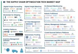 Check spelling or type a new query. The 9 Industries Amazon Could Disrupt Next Cb Insights Research