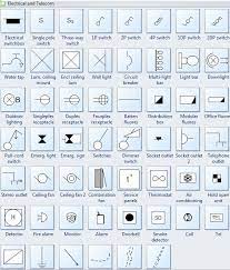 These markings provide important information this is where all of the individual circuits of the house get their power and where they are protected by breakers or fuses. House Wiring Symbols Pdf