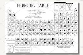 Periodic Table Science Poster Science Poster Periodic Table Poster Periodic Table