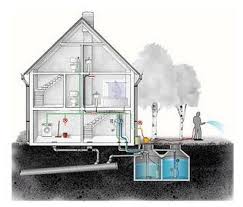 Residential Greywater System Grey Water System Rain Water Collection System Rain Water Collection Diy