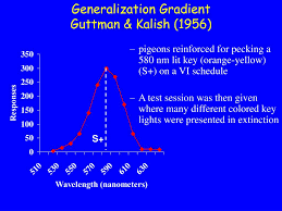Ppt Stimulus Control Powerpoint Presentation Free Download Id 733511