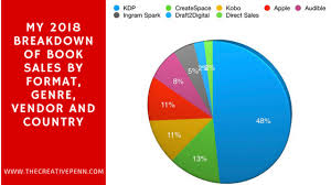 my 2018 breakdown of book sales by format genre vendor and