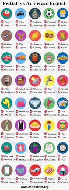 British Vs American English Kosakata Bahasa Inggris Tata Bahasa Tata Bahasa Inggris