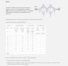 Solved Part Iv Version 1 The Pert Cpm Chart For The Cosmi