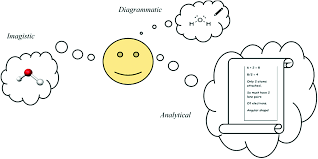 Causey discusses intermolecular forces (imf), polarity, polar bonds and polar molecules. The Role Of Visuospatial Thinking In Students Predictions Of Molecular Geometry Chemistry Education Research And Practice Rsc Publishing Doi 10 1039 D0rp00354a