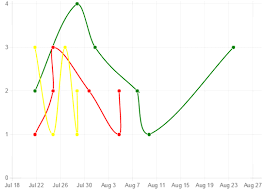 Chartjs Overwrite Plot Y Axis Integer Labels To Some String