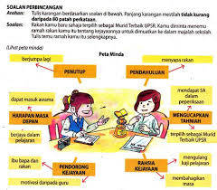 Contextual translation of contoh karangan dialog upsr hari guru into english. Contoh Karangan Terbaik Shefalitayal