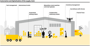 deutsche post dhl group supply chain