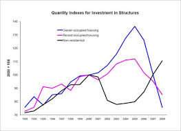 Supply And Demand In That Order Interest Rates And The