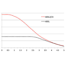 Increase Broadband Speed Guide Increase Broadband Speed