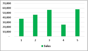 Legends In Excel How To Add Legends In Excel Chart