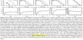 Drawing on the ideas of einstein, astronomers, such as prof frenk, developed a model to calculate how matter should disperse over the next 13.8bn years to the present day. Dark Matter In Nlab