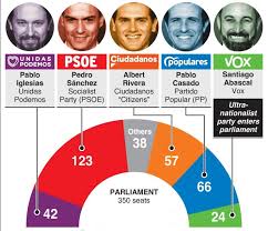 Spanish General Election 2019 The Bullet