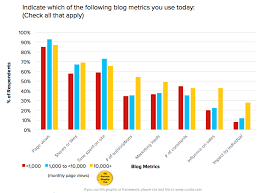 business blogging guide measuring impact of blog